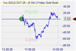 FGR Market Effect
