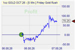FGR Market Effect