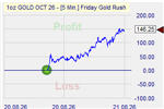 FGR Market Effect