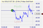 Friday Gold Rush