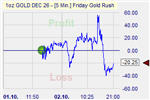 FGR Market Effect