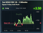 FGR Market Effect