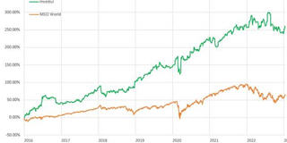 MSCI