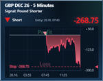 PS Market Effect