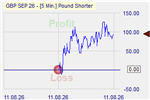 PS Market Effect