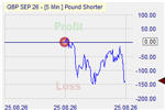 PS Market Effect