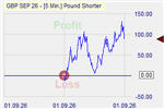 Pound Shorter
