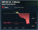 PS Market Effect