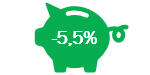 Results Investui