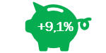 Results Investui