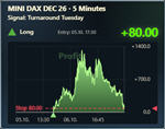 TUT Market Effect